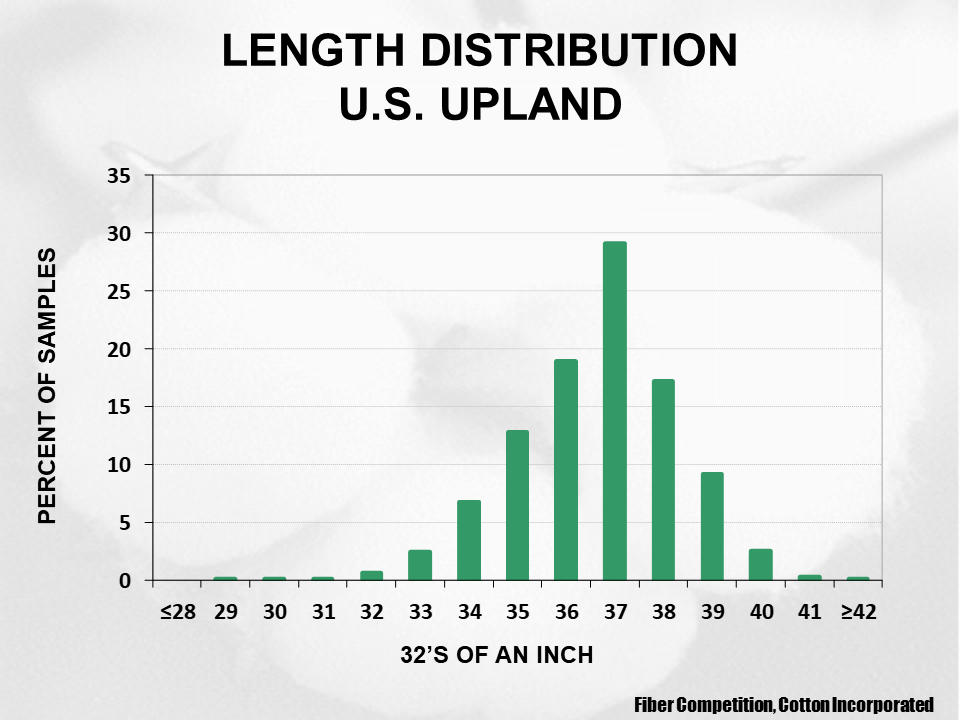 2023 Upland cotton crop quality slide 15 - Cotton Crop Quality Summary