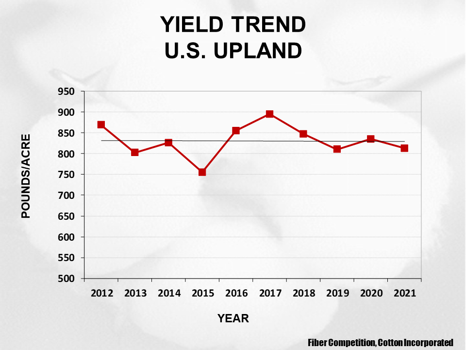 2023 Upland cotton crop quality slide 2 - Cotton Crop Quality Summary 2023 Upland cotton crop quality slide 2 - Cotton Crop Quality Summary