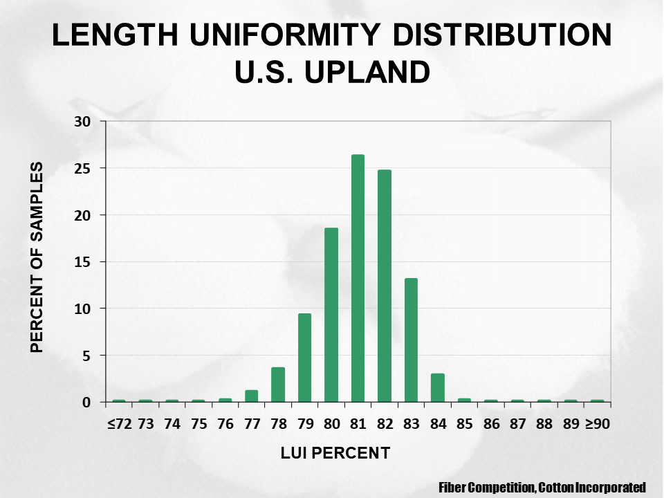 2023 Upland cotton crop quality slide 20 - Cotton Crop Quality Summary 2023 Upland cotton crop quality slide 20 - Cotton Crop Quality Summary
