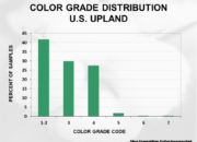2023 Upland cotton crop quality slide 25 180x130 - Cotton Crop Quality Summary