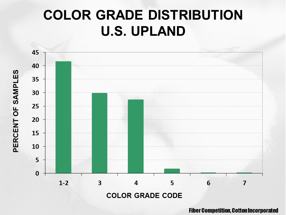 2023 Upland cotton crop quality slide 25 - Cotton Crop Quality Summary 2023 Upland cotton crop quality slide 25 - Cotton Crop Quality Summary