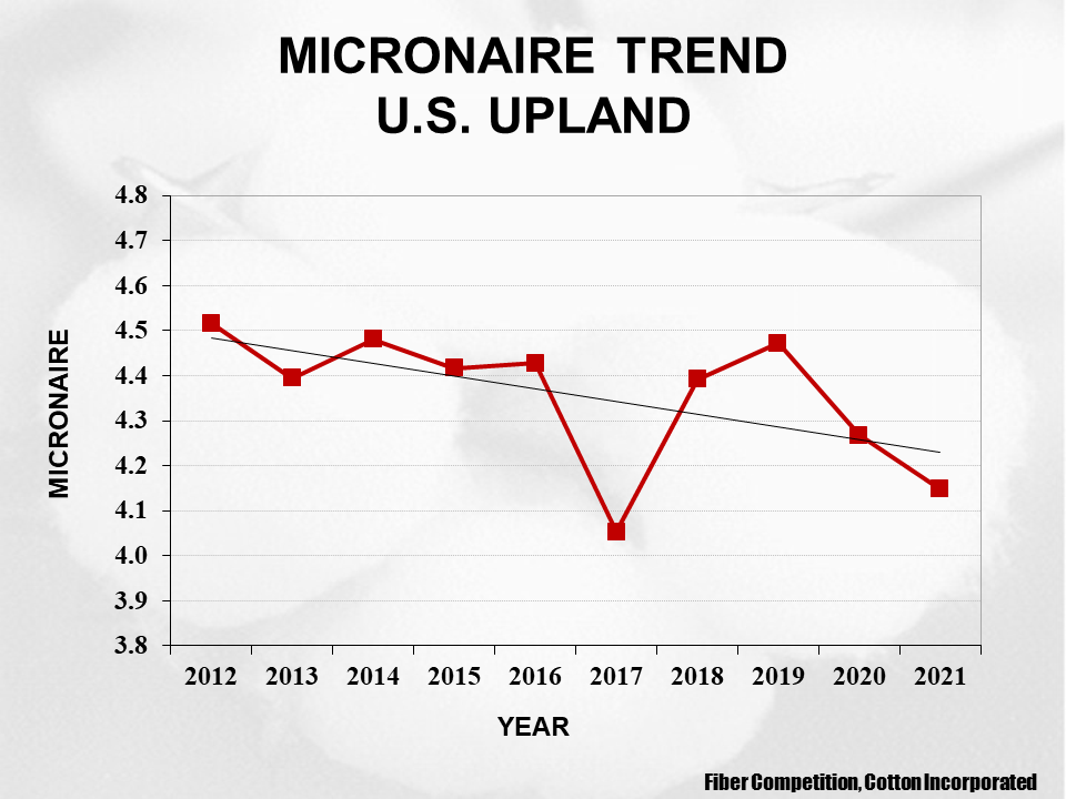 2023 Upland cotton crop quality slide 4 - Cotton Crop Quality Summary 2023 Upland cotton crop quality slide 4 - Cotton Crop Quality Summary
