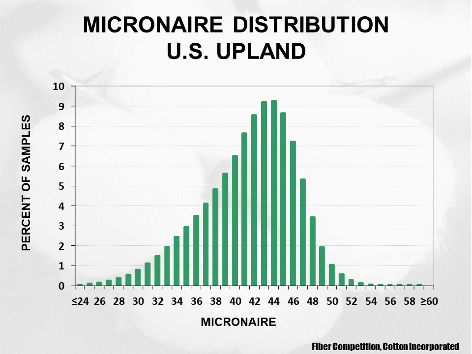 2023 Upland cotton crop quality slide 5 - Cotton Crop Quality Summary 2023 Upland cotton crop quality slide 5 - Cotton Crop Quality Summary
