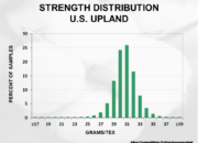 2023 Crop Quality Summary Slide10 180x130 - Cotton Crop Quality Summary