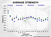 2023 Crop Quality Summary Slide12 180x130 - Cotton Crop Quality Summary