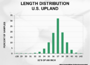 2023 Crop Quality Summary Slide15 180x130 - Cotton Crop Quality Summary