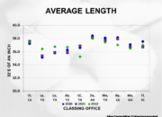 2023 Crop Quality Summary Slide16 180x130 - Cotton Crop Quality Summary