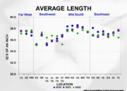 2023 Crop Quality Summary Slide17 180x130 - Cotton Crop Quality Summary