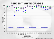 2023 Crop Quality Summary Slide27 180x130 - Cotton Crop Quality Summary