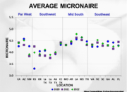 2023 Crop Quality Summary Slide7 180x130 - Cotton Crop Quality Summary