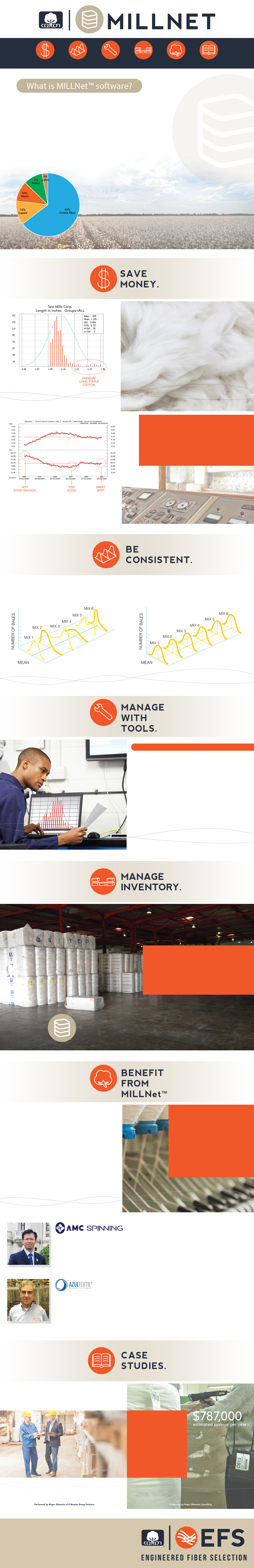 Cotton Incorporated Efs System Millnet Software